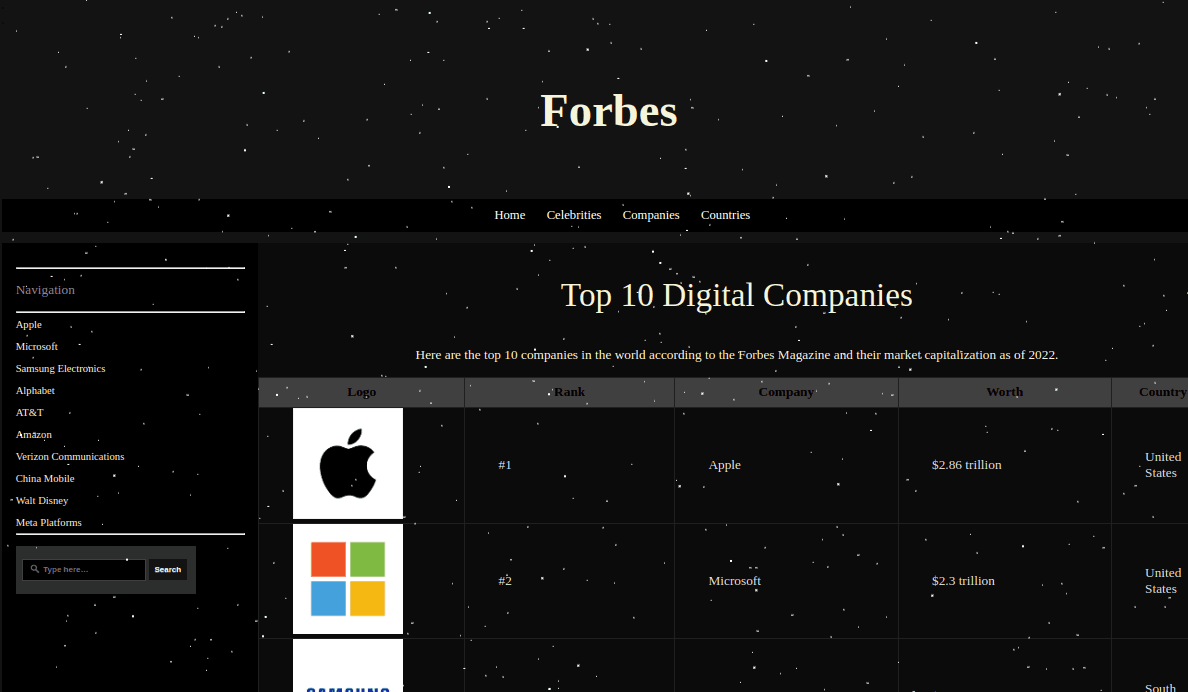 Forbes Ranking project preview