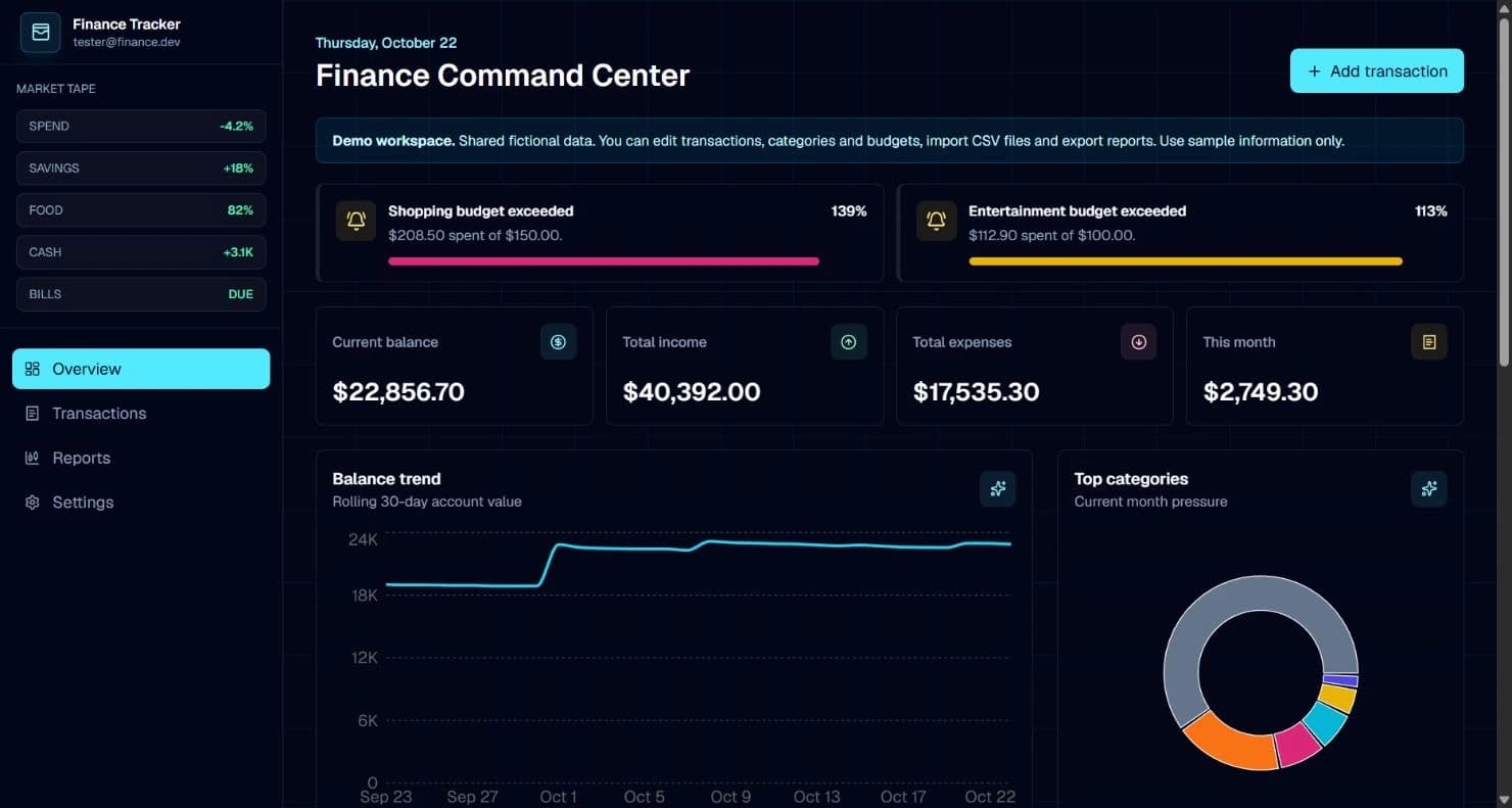 Finance Tracker demo dashboard with fictional transactions and budgets