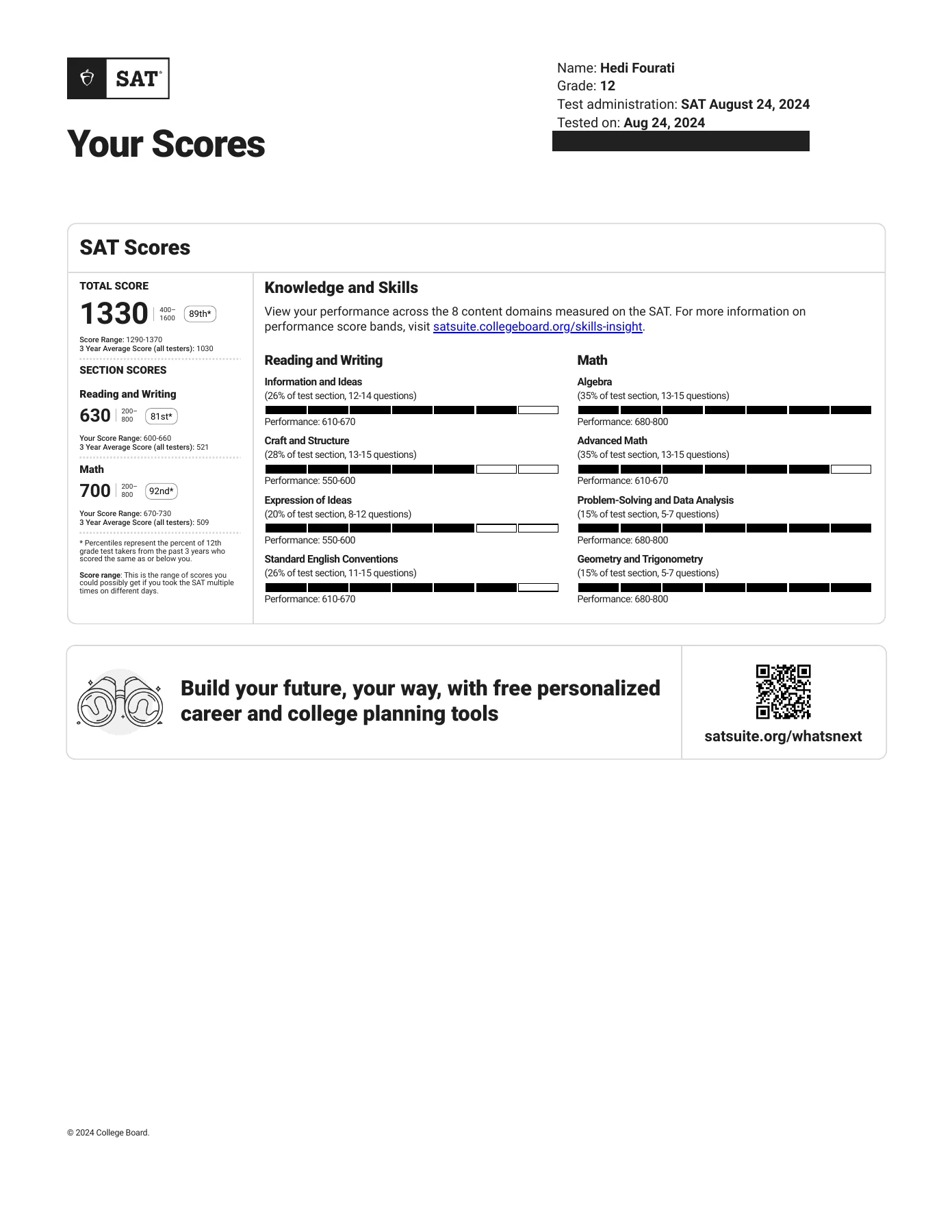 Redacted SAT report showing Hedi Fourati’s total score of 1330 and mathematics score of 700 in August 2024